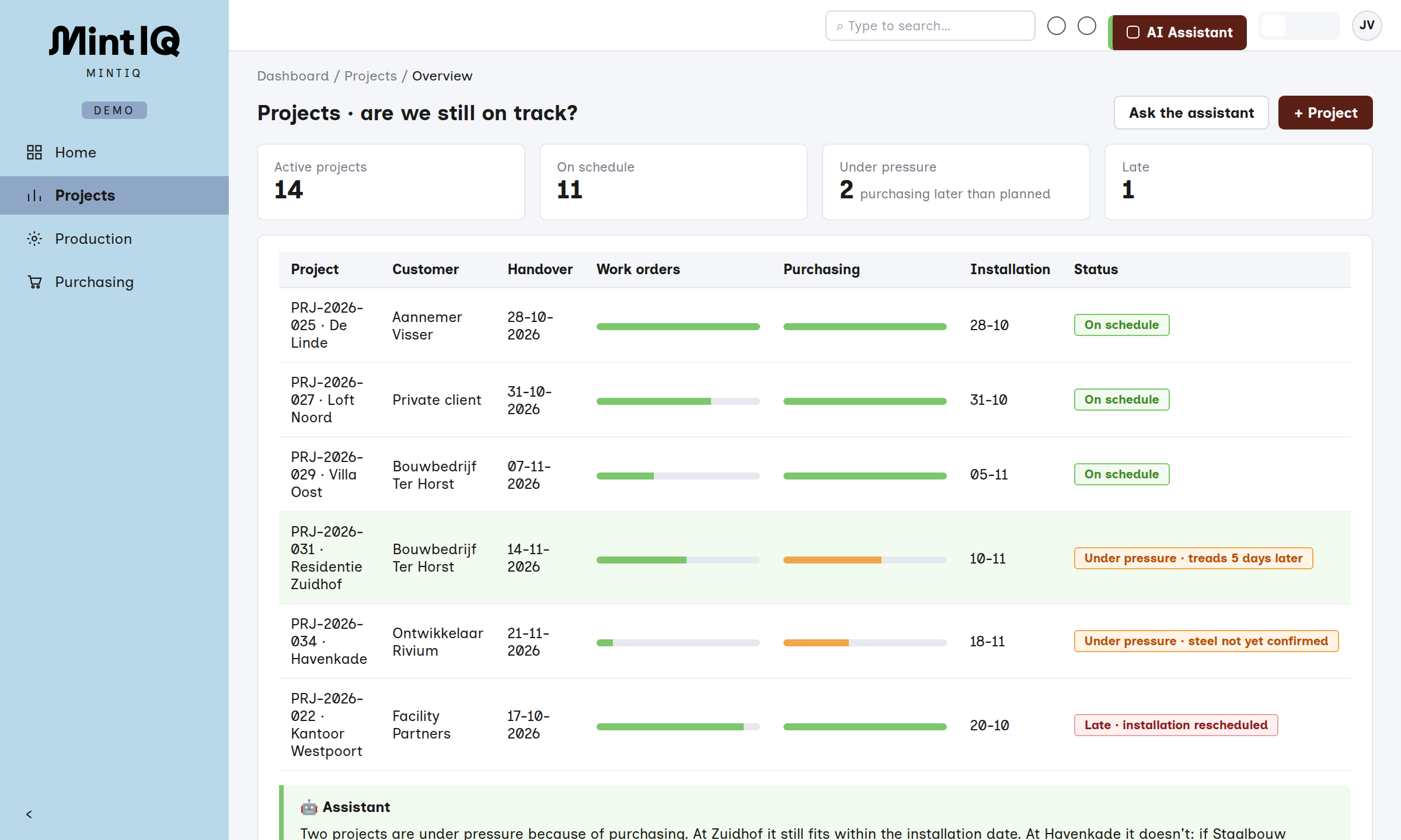 Project overview with the status of work orders, purchasing and assembly