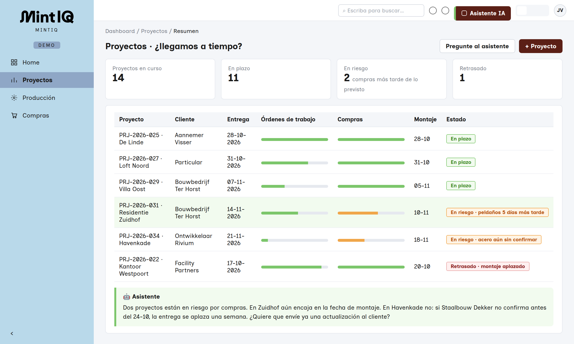 Resumen de proyectos con el estado de órdenes de trabajo, compras y montaje